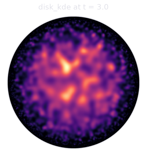 Poincare disk density heatmap