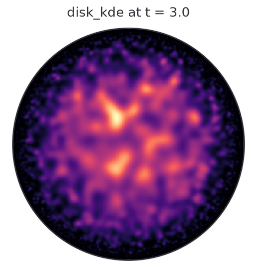 Poincare disk density heatmap