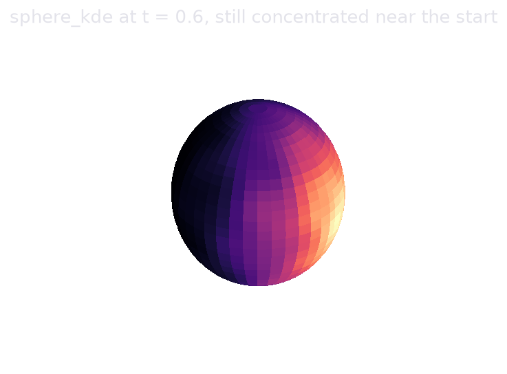 Sphere density heatmap