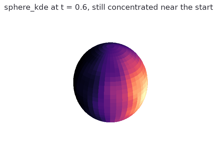 Sphere density heatmap