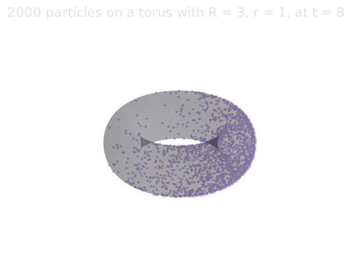 Particles on a torus